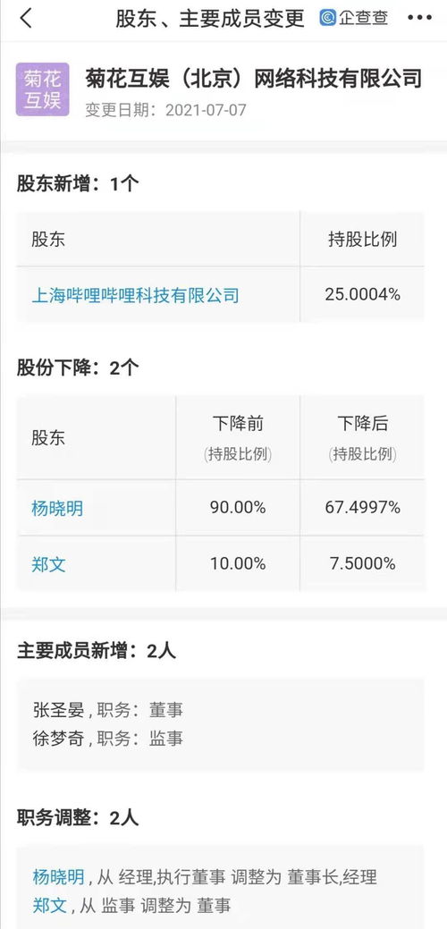 B站投資菊花互娛，拓展互聯網信息服務新版圖