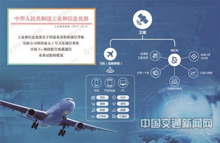 為民航安上互聯(lián)網(wǎng)之翼 中國交通通信信息中心服務(wù)民航通信紀(jì)實
