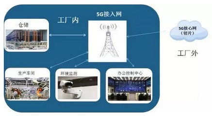 重磅！一文盡覽5G十大應(yīng)用場(chǎng)景路線圖時(shí)間表